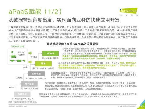 艾瑞咨询2021年中国企业服务研究报告 信息咨询服务的洞察与展望